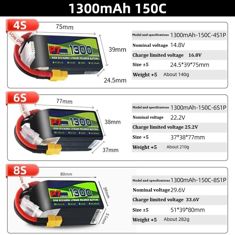 Für BosLi-po P7 1300mAh 150C L – Drone Battery 6S Bewertung und Preis