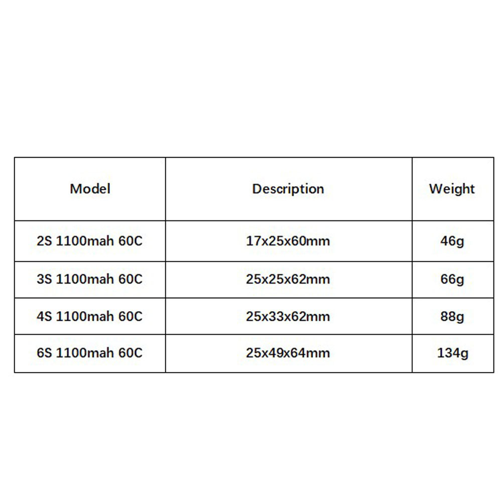 GNB 1100 mAh 2S 3S 4S 6S 60C/1 – Drone Battery 6S Bewertung und Preis